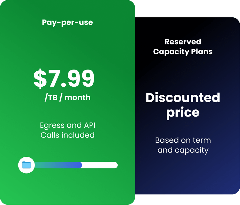 pricing